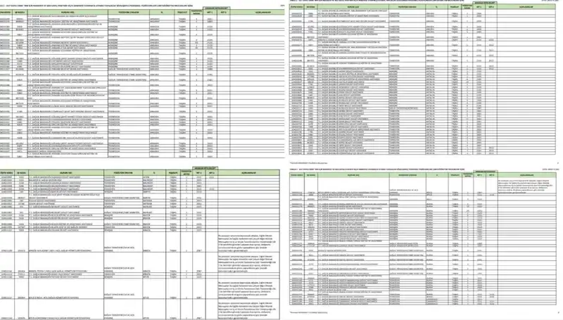 Sağlık Bakanlığı Personel Alımları: 2025 İçin Hangi Branşlar ve Şartlar?