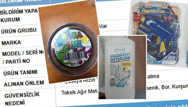 GÜBİS'in İfşasıyla Toplatılan Ürünler Tüketiciyi Endişelendiriyor